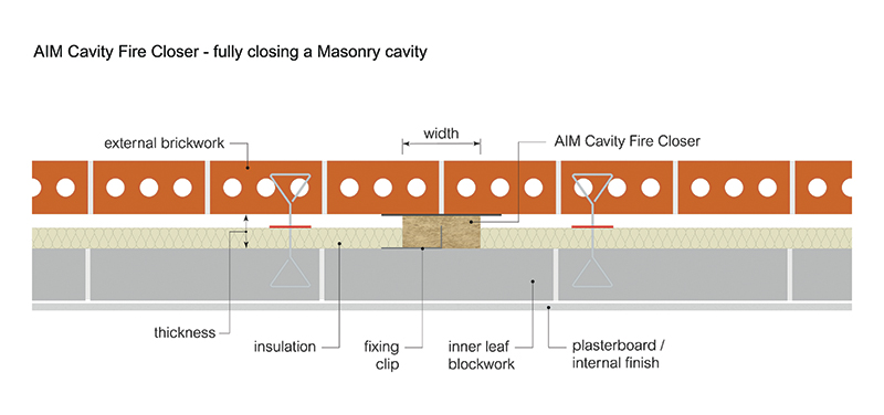 CW closer 2D Block 3