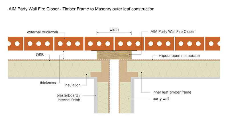 PW closer 2D TF 3