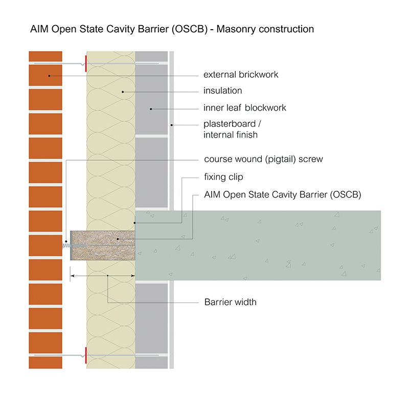 OSCB 2D Block 3