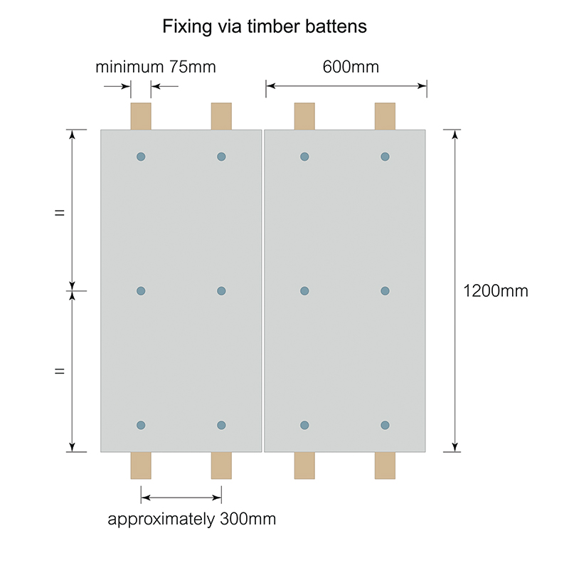 1200x600 boards fixed via battens