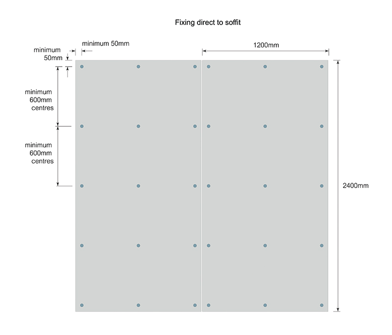 2400x1200 boards fixed direct to soffit