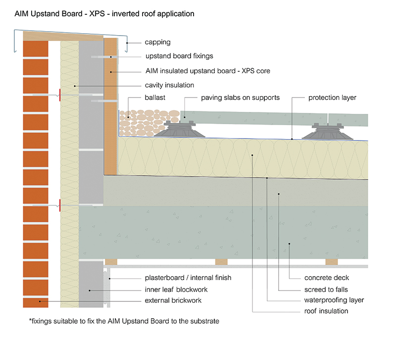 Upstand USD 2D Polyfoam 3